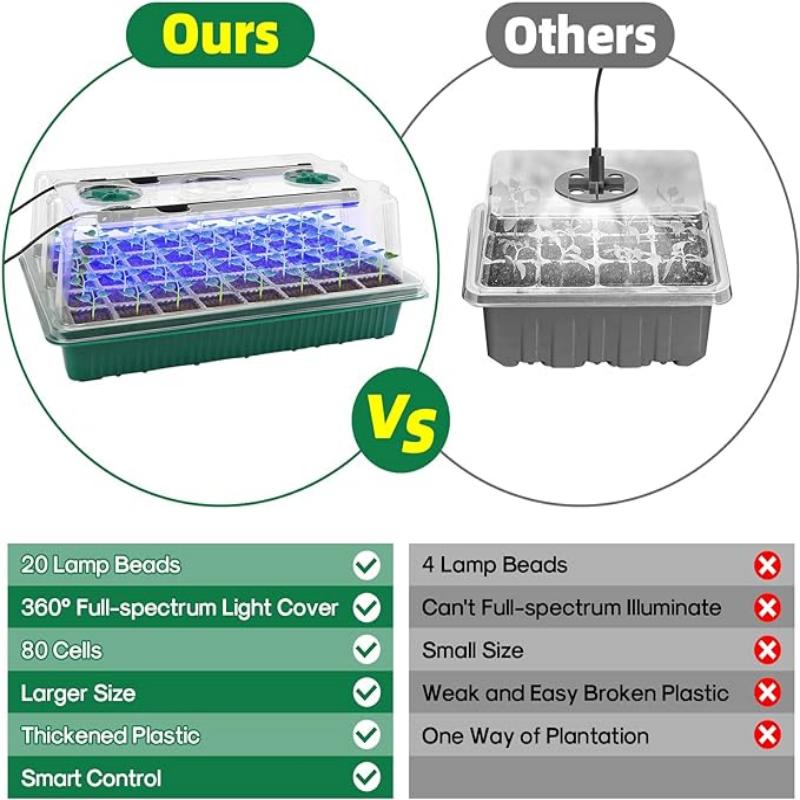 Seed Starter Tray with Grow Li - Seed Starter Tray review and price